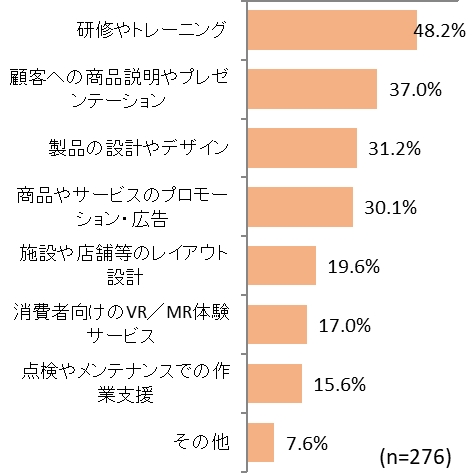 VR活用用途