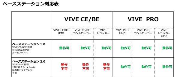 ベースステーション対応表