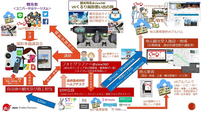 View360の使い方・利用シーン