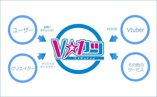 『Vカツ』利用イメージ