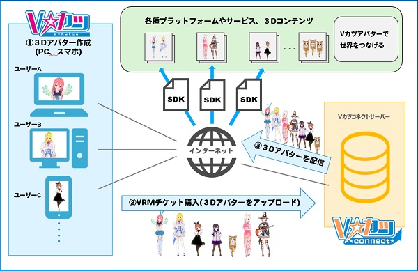 Vカツコネクト