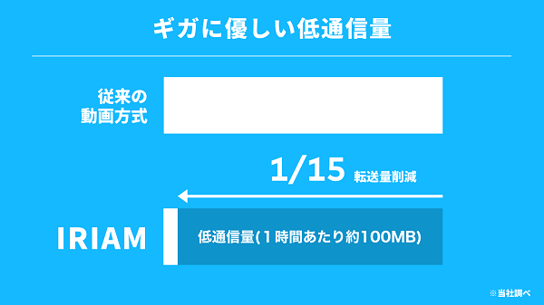 モーションライブ方式