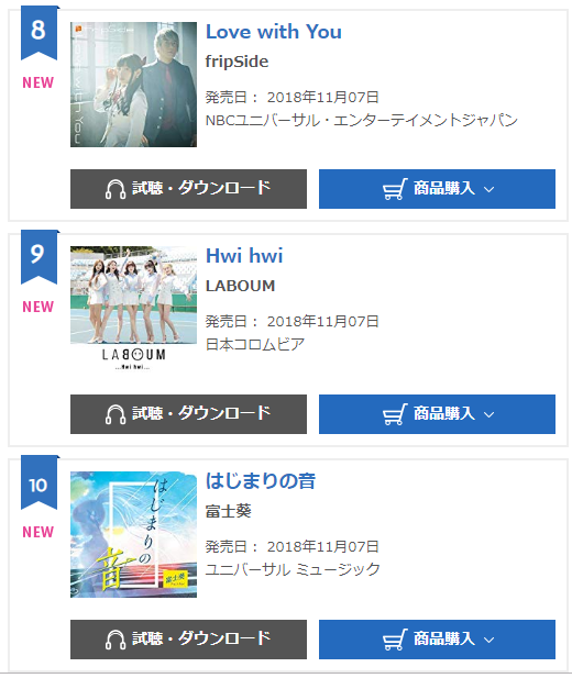 オリコンデイリーシングルランキング10位