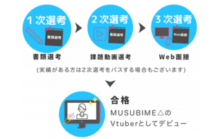 「MUSUBIME△」VTuberオーディション